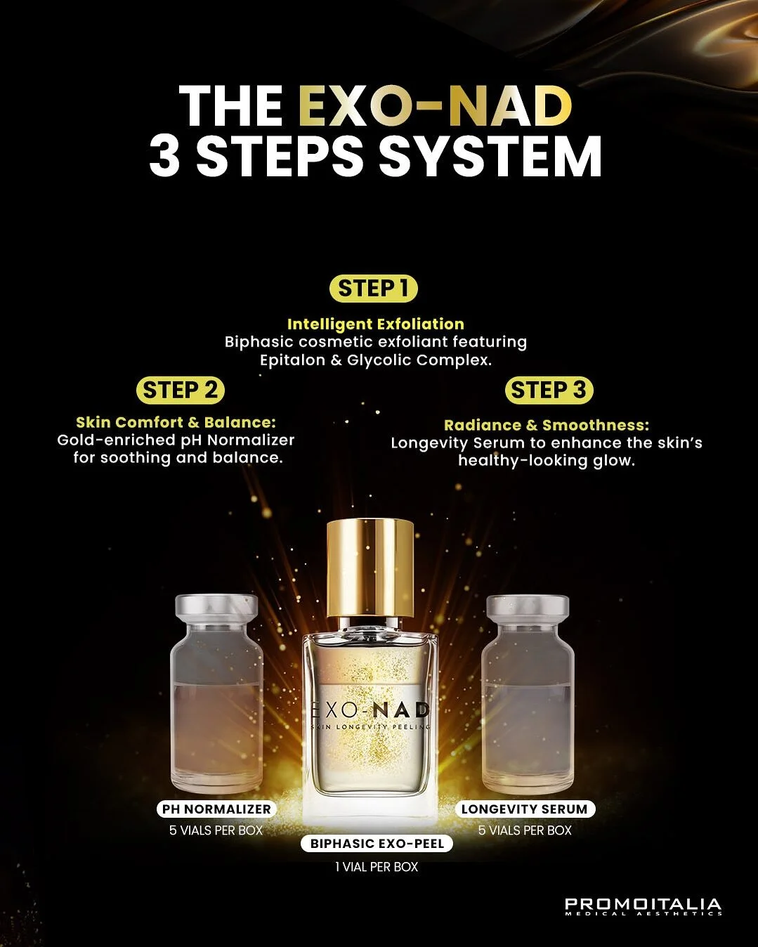 Exo Nad Longevity Peeling